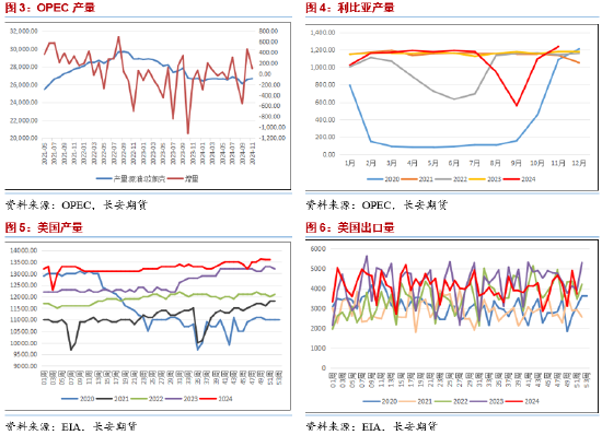 长安期货范磊:地缘波动但库存支撑,油价震荡或维持