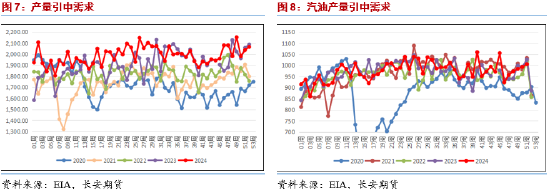 长安期货范磊:地缘波动但库存支撑,油价震荡或维持