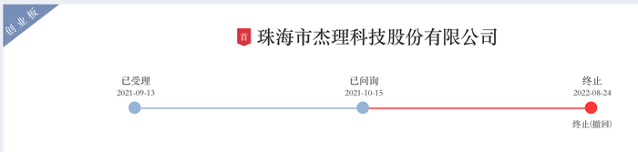 三次IPO告败后杰理科技再闯北交所:拟募资超10亿元,今年已分红近1亿元