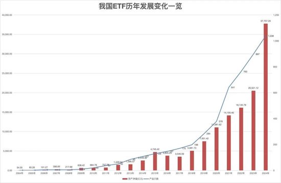 20年,ETF开启指数化投资大时代