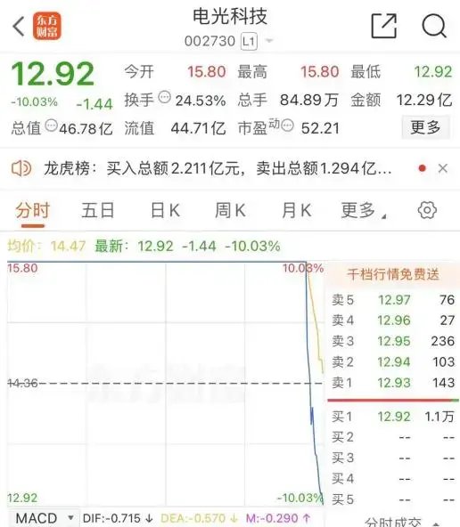 尾盘,“天地板”