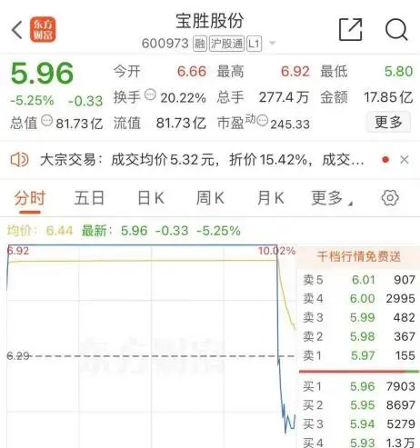尾盘,“天地板”