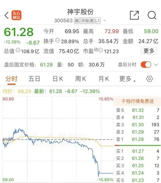 尾盘,“天地板”