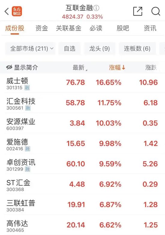 尾盘,“天地板”