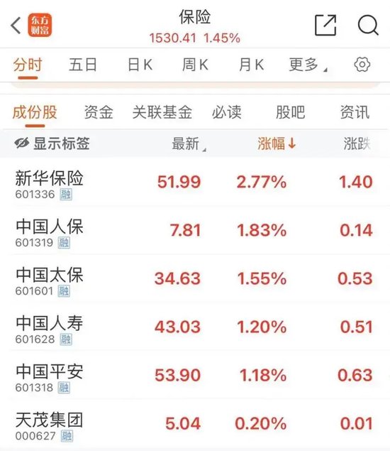 尾盘,“天地板”