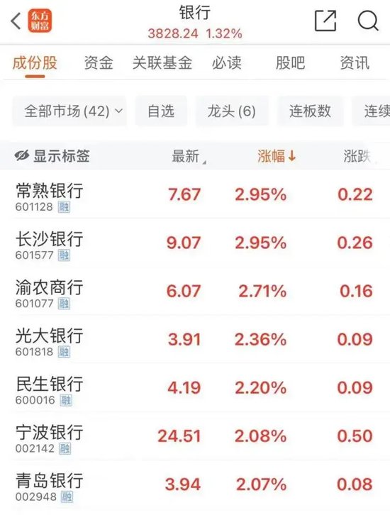尾盘,“天地板”