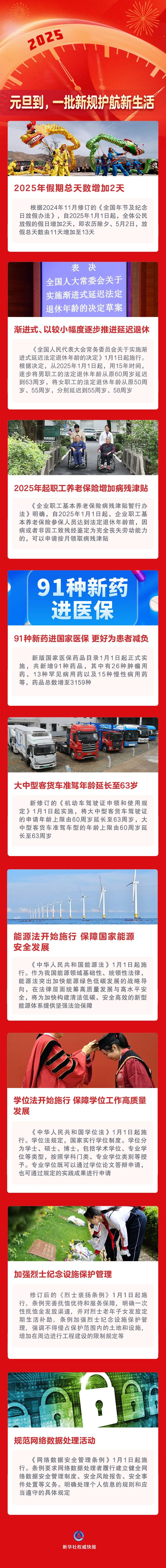 今起,一批新规来了!与你我有关