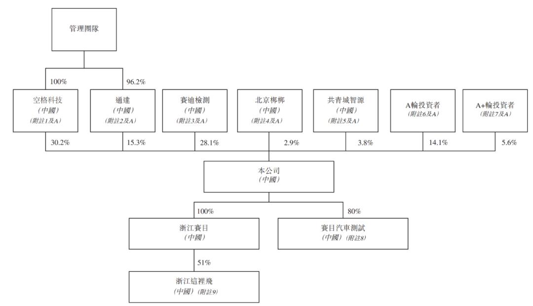 华为加持的赛目科技开启路演:拟1月15日上市 中移动认购1.5亿港元