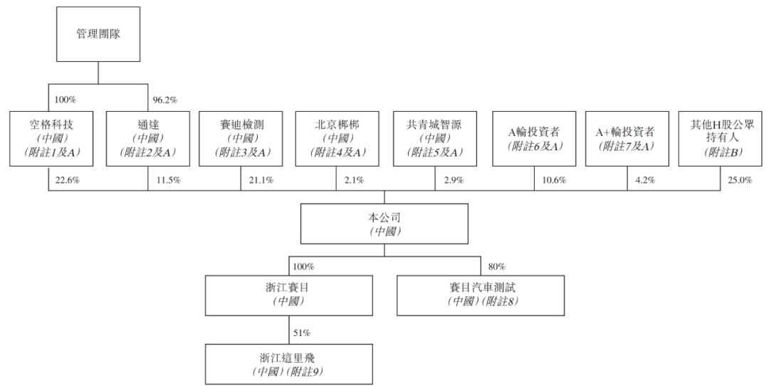 华为加持的赛目科技开启路演:拟1月15日上市 中移动认购1.5亿港元