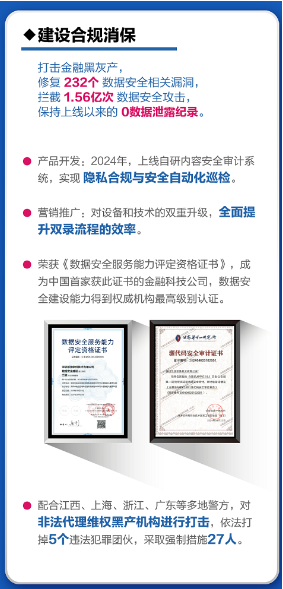 乐信发布2024消费者权益保护报告:成立消保权益保护中心、累计避免用户损失金额超7.5亿元