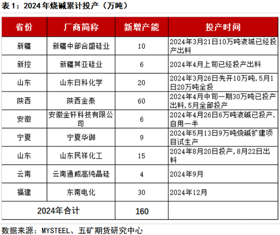 期货看“五”评 | 烧碱:弱现实强预期行情将如何演绎?