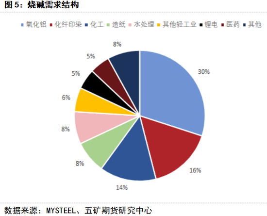 期货看“五”评 | 烧碱:弱现实强预期行情将如何演绎?