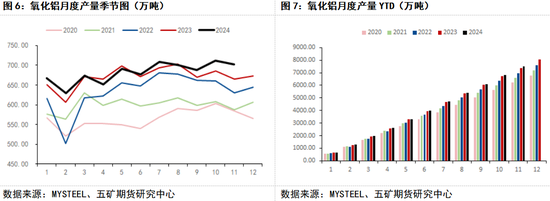 期货看“五”评 | 烧碱:弱现实强预期行情将如何演绎?