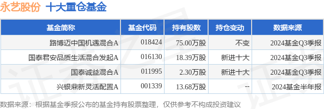 1月3日永艺股份跌5.25%,路博迈中国机遇混合A基金重仓该股