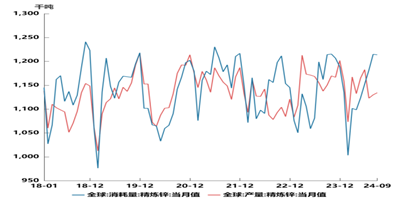 锌2025年展望:供紧需弱,锌市可期