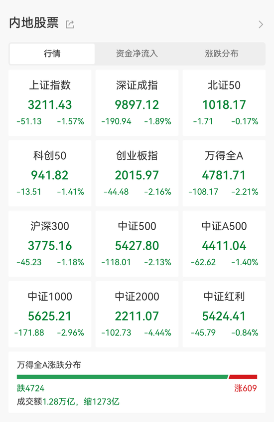 突发“地天板”,牛股斩获6天5板!红利属性明显,社保基金长期持有这些股