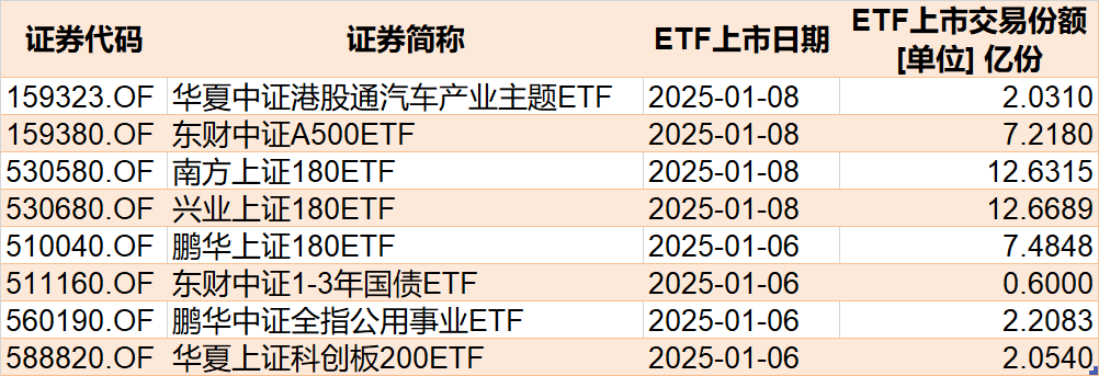 调整就是机会!逾300亿资金进场抄底,27只行业ETF被疯狂扫货,这个主题的ETF份额更是创历史新高
