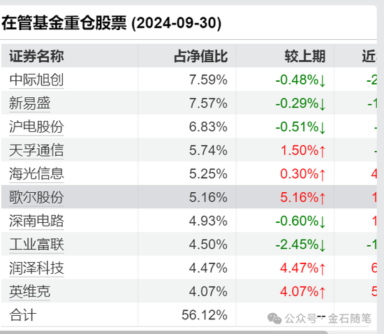 大摩基金雷志勇火了,研究总监和美女经理们却亏惨了:王大鹏近三年亏47%,陈修竹两年亏损超40%