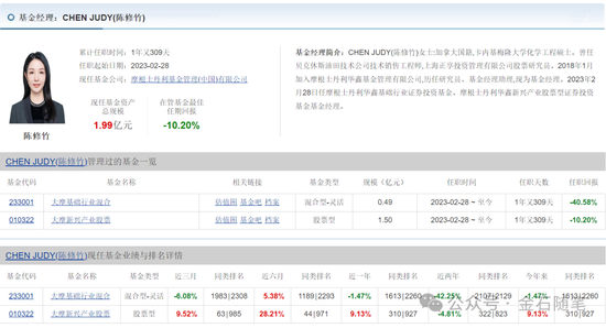大摩基金雷志勇火了,研究总监和美女经理们却亏惨了:王大鹏近三年亏47%,陈修竹两年亏损超40%