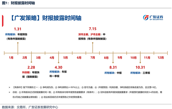 广发策略:如何看待开年下跌和后续的选股思路?