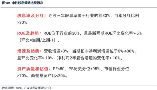 广发策略:如何看待开年下跌和后续的选股思路?