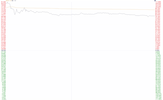 港股新股持续火热!布鲁可IPO认购超4000倍 或有望复制泡泡玛特首日强势