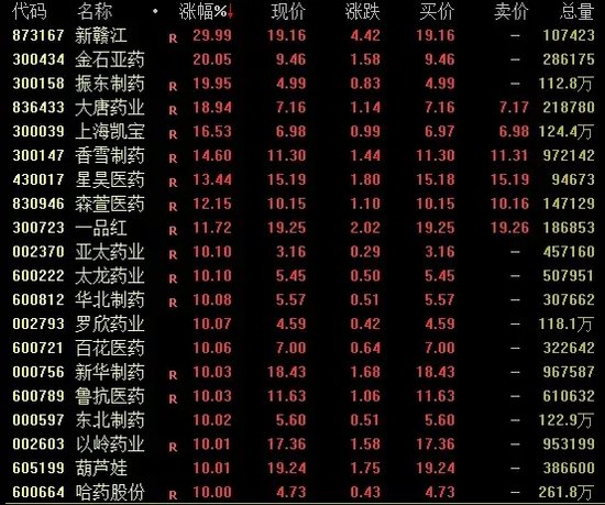 5分钟,“地天板”!