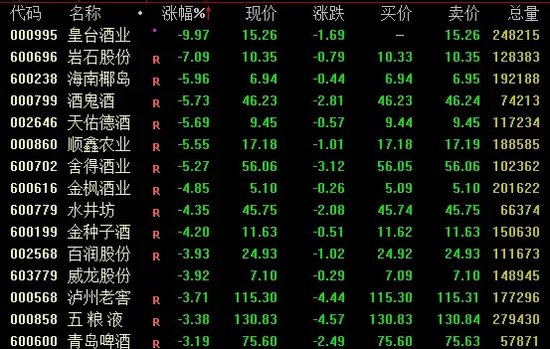 5分钟,“地天板”!