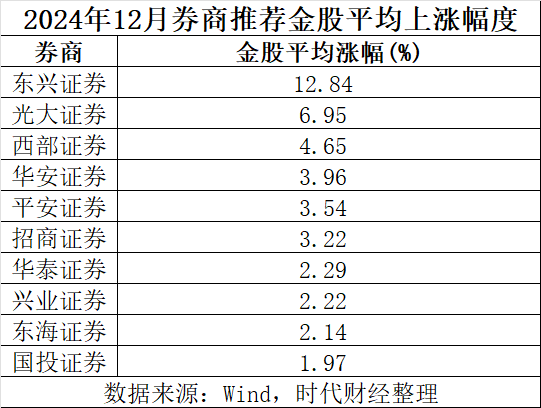 1月券商金股出炉,中兴通讯、中芯国际被热捧,2025年算力题材打头阵