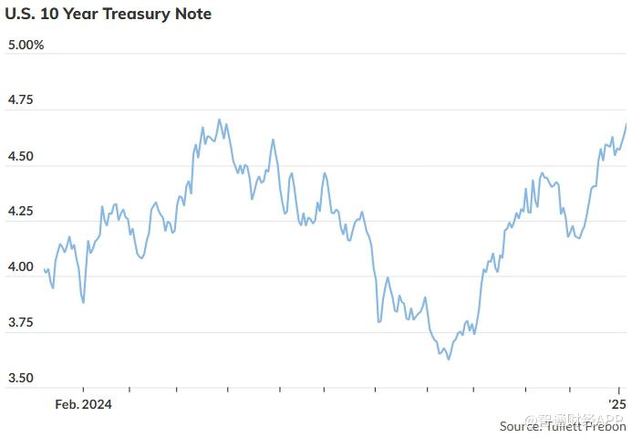 通胀回归?经济数据引发市场震荡 纳指、标普500指数暴跌