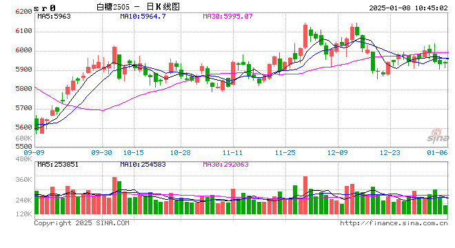 光大期货:1月8日软商品日报