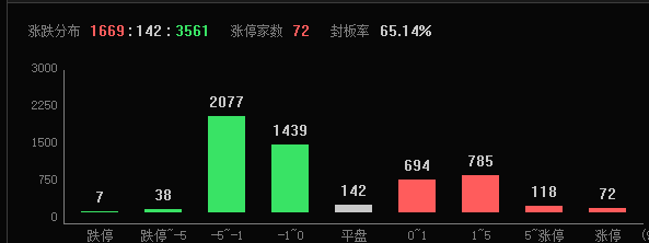A股又现深V反转,发生什么?这个概念立功了