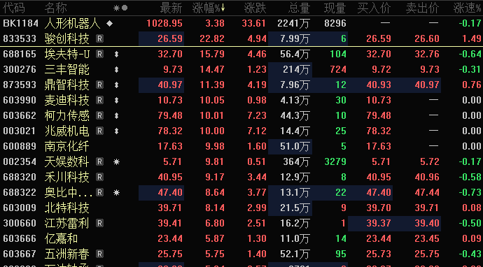 A股又现深V反转,发生什么?这个概念立功了
