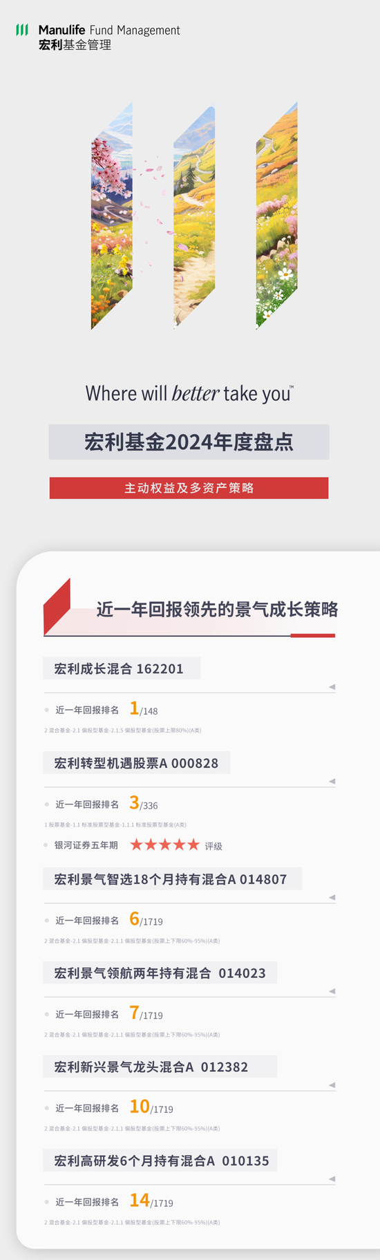 宏利基金权益团队2025年度投资展望:乘势而上 逐利而航