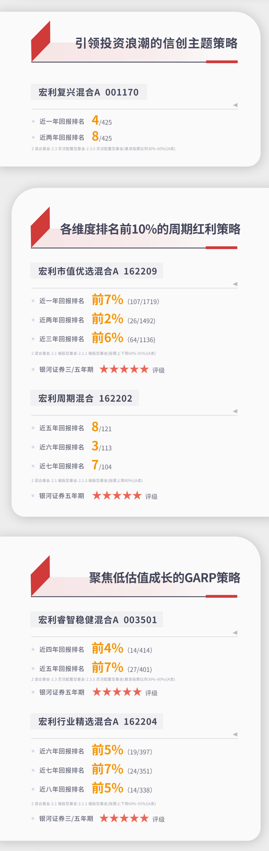 宏利基金权益团队2025年度投资展望:乘势而上 逐利而航