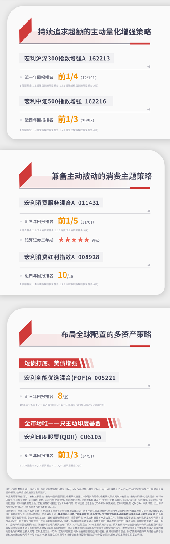 宏利基金权益团队2025年度投资展望:乘势而上 逐利而航