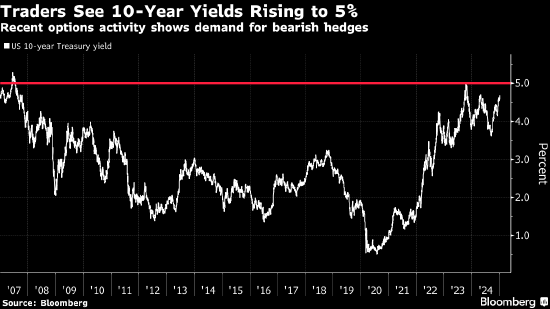 瑞士人寿资产管理:美债周二的抛售只是暂时的