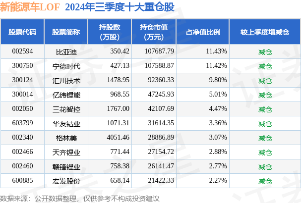 1月9日三花智控涨10.00%,新能源车LOF基金重仓该股