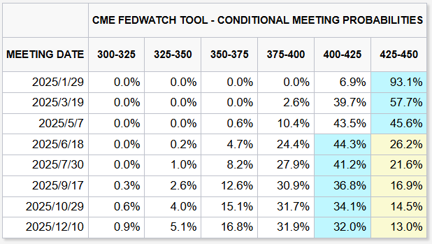 多位美联储票委发声,暗示暂停降息