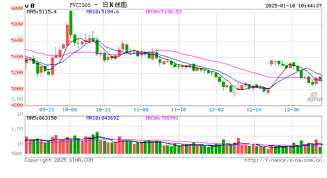 光期能化:2025年度PVC策略报告