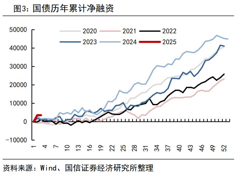 央行阶段性暂停在公开市场买入国债 业内:预计短期市场可能面临一轮调整