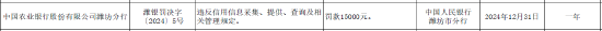 农业银行潍坊分行被罚1.5万元:因违反信用信息采集、提供、查询及相关管理规定