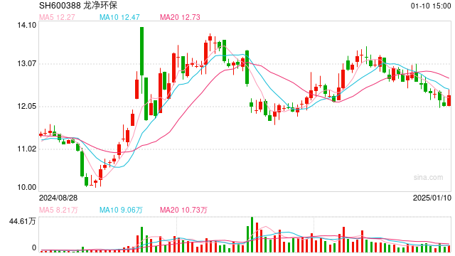 龙净环保再推高溢价收购:7.8亿商誉减值已超4亿 接连释放信心背后警惕大额关联交易