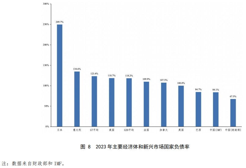 财政部明确将提高赤字率!我国政府负债率远低于美日等国,多位专家认为赤字率可提至4%左右