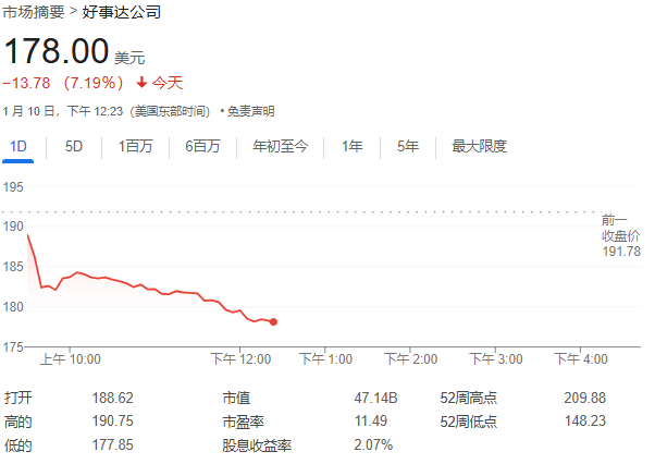 加州山火持续肆虐,美国保险业受创,保险公司股价大跌