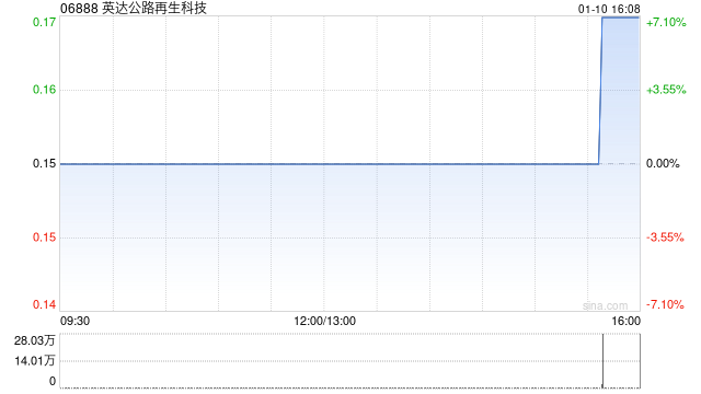 英达公路再生科技:受托人根据英达股份奖励计划购买30万股股份