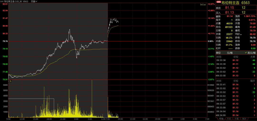 原油:暴力拉涨的背后