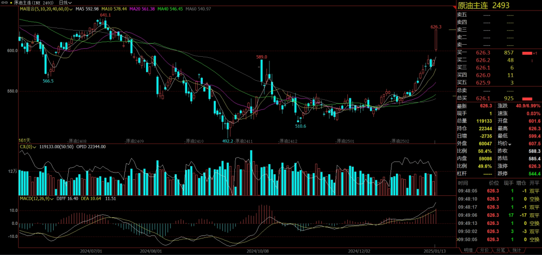原油:暴力拉涨的背后