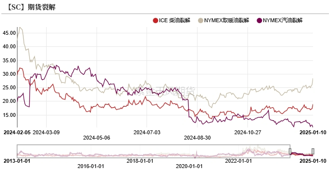 原油:暴力拉涨的背后