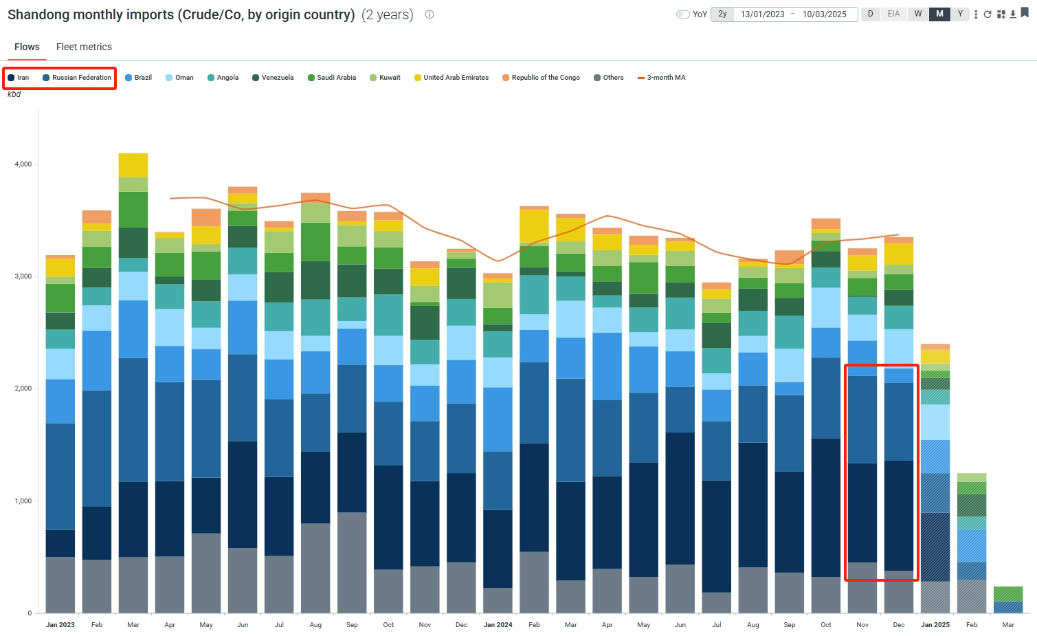 原油:暴力拉涨的背后